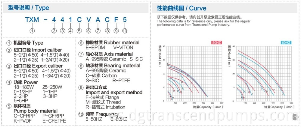 Spec.& Curve